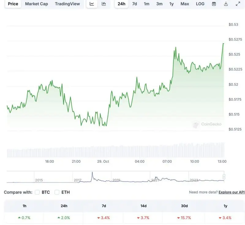 Ripple XRP